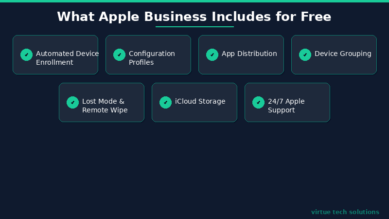 What Apple Business Includes for Free