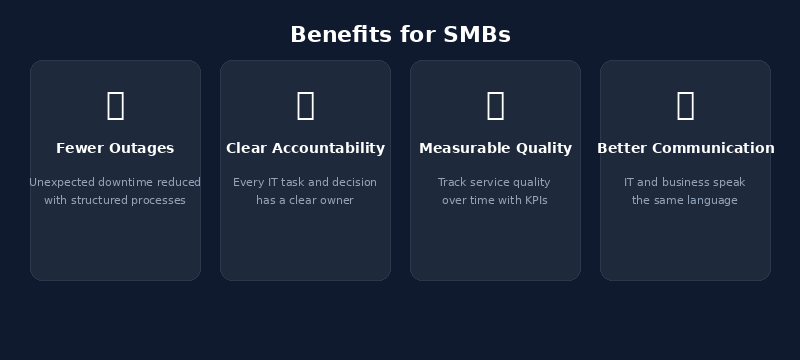 ITIL Benefits for SMBs