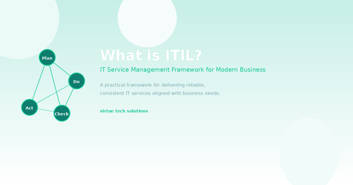 What is ITIL — IT Service Management Framework