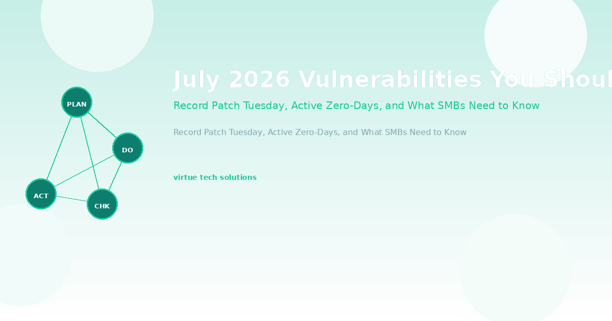 July 2026 Vulnerabilities — Record Patch Tuesday