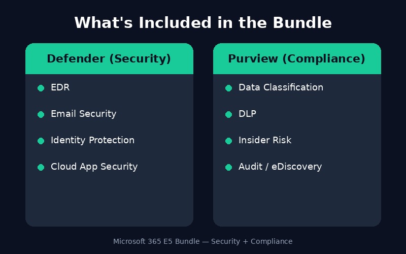 What's Included in the Bundle