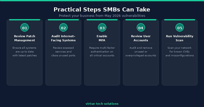 Practical Steps for SMBs