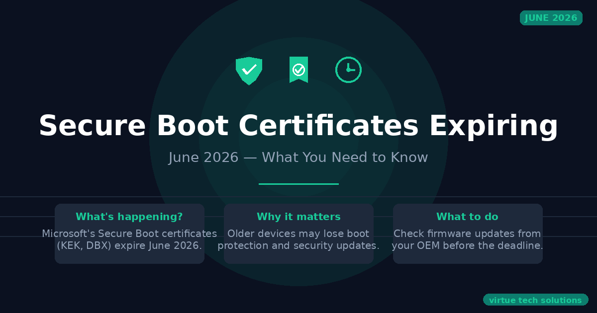 Secure Boot Certificates Expiring June 2026